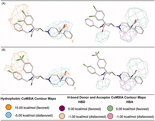 Figure 8. Hydrophobic, H-bond donor, and H-bond acceptor contribution maps for the most (A) and the least active antagonists (B) generated for the best CoMSIA model.