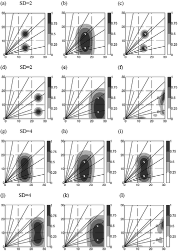 Figure 2.Examples of the reconstruction results for the test maps with two plumes in close proximity to each other. First column (a, d, g, j): Test maps. Second column (b, e, h, k): The NNLS reconstruction results. Third column (c, i): The SBFM reconstruction results; (f, l): the NNLS-GT reconstruction results. The white squares represent the real-source locations. The grayscale bars represent the relative concentration levels of the reconstructed plumes.