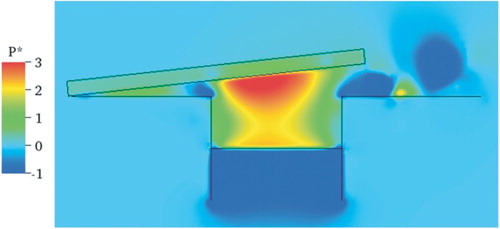 Figure 22. Pressure field at a z plane passing through the center of geometry for α = 6.25° and Re = 3000.