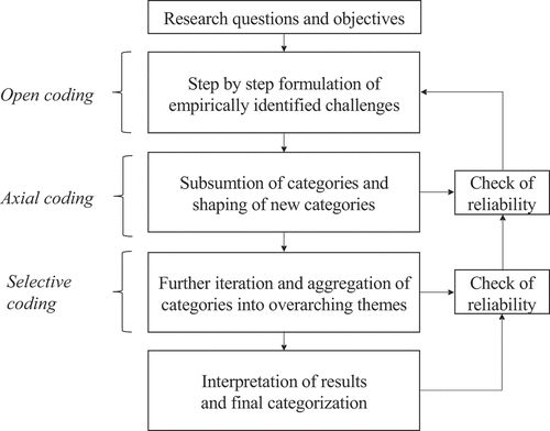 Figure 1. Overview of the analytical process.