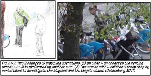 Figure 2. 1–2: Watching operations. Curious loiterers and potential users based on the seemingly similar and yet different object referred to as the bike-sharing bike.