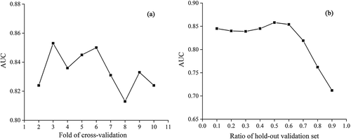 Figure 8. Hyperparameter analysis of (a) stacking and (b) blending methods