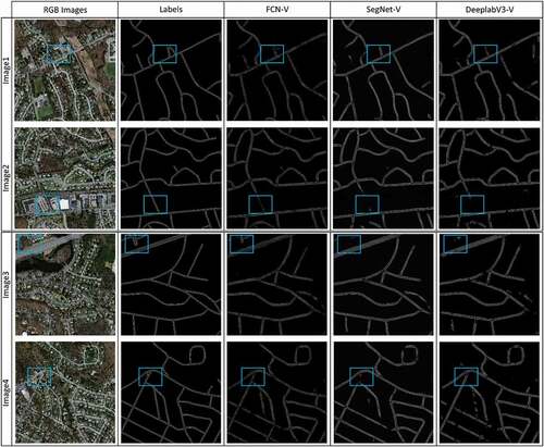 Figure 10. Comparison of the outcomes of various approaches for road vectorization in terms of visual performance for Massachusetts imagery. The first and second columns demonstrate the original RGB and corresponding reference imagery, respectively. The third, fourth, and fifth columns demonstrate the results of FCN-V, SegNet-V, and DeepLabV3-V, respectively. More details can be seen in the zoomed-in view