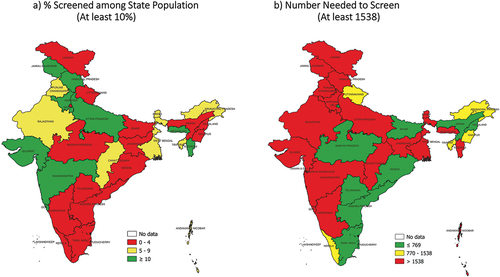 Figure 4. State map of India depicting the percentage population screened and number needed to screen (NNS) indicators during TB ACF cycle (first cycle)*, 2021.