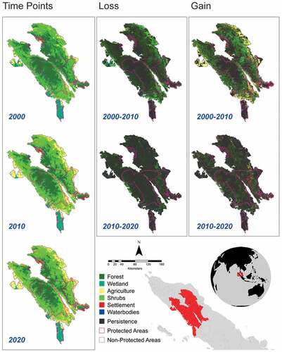 Figure 2. Maps of the Leuser Ecosystem, Indonesia over three time points within protected and non-protected areas.