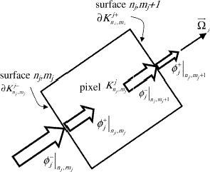 FIGURE 6 Rotated pixel Knj, mjj and representation of radiation intensities for the discontinuous Galerkin finite element method.