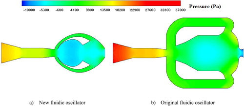 Figure 20. Comparison of time-averaged pressure contours for the two oscillators at Re = 60,000.