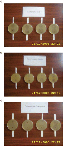 Figure 3.  Evaluation of the antimicrobial efficiency of ciprofloxacin gel on (a) E. coli, (b) S. aureus, and (c) P. aeruginosa as a function of time.