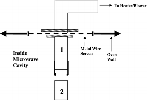 Figure 2. Polycarbonate air‐flow apparatus.