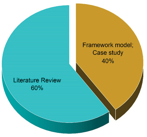 Figure 4. Type of study distribution.