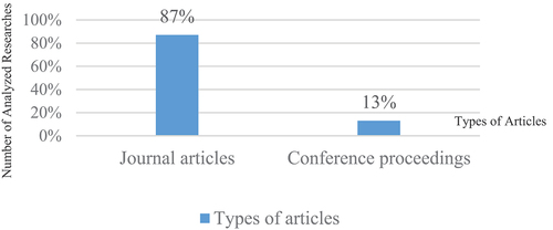 Figure 3. Types of the located studies. “Source. Authors’’.