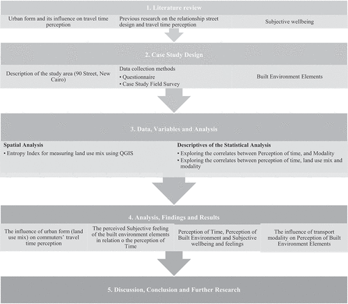 Figure 3. Methodology diagram (source: Authors).