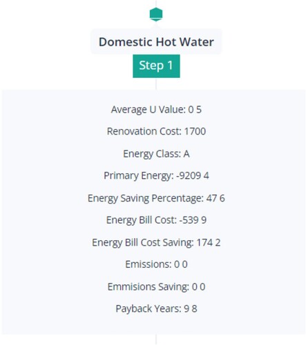 Figure 19. DHW renovation in a Timeline graph.