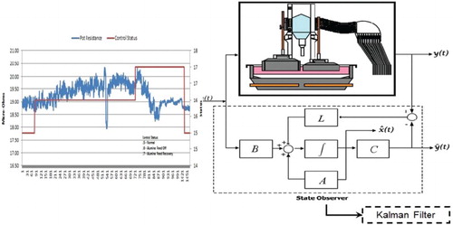 Figure 5. Kalman filter state observer.