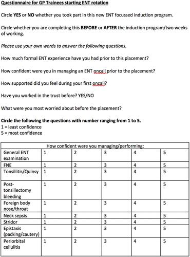 Figure 1 Questionnaire used to evaluate confidence in managing presentations before the ENT rotation and then again either after the induction program or 2 weeks into starting the job with no induction program in place.