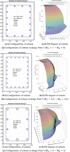 Figure 12. Optimized column sections with P-M interaction diagrams obtained from all design points 1, 5, and 9 in fig. 10.