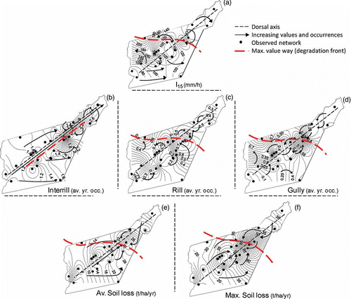 Fig. 8 (a) Spatial distribution of maximum 15-min duration rainfall intensity (1993–2003; Jebari et al., Citation2008), (b) (c) and (d) estimated number of annual events for different erosion types: inter-rill, rill, and gully erosion; (e) and (f) observed average and the maximum soil loss in t ha−1 year−1.