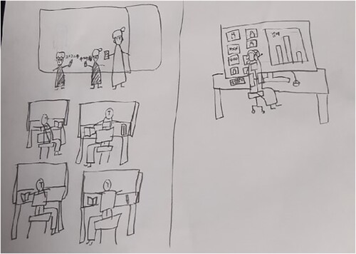 Figure 2. Eunsoo’s picture of offline/online classrooms. Note: In the picture, Eunsoo demonstrates on the right side his experience of taking online social science class, learning economics graph. On the left side, it shows what he imagines of an offline class, where a teacher is instructing in front, two students are solving maths equations on the board, and other students are sitting in their own desks facing the board.