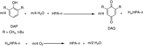 Scheme 16. Oxidation of 2,6-dimethyl and 2,6-ditertbutylphenols.