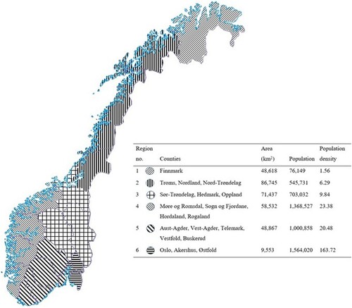 Figure 2. Geographic regions, population and population density in Norway.