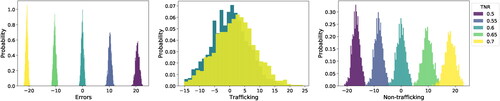 Figure 5. Comparing DTRAP-INT solutions as the TNR yTNR is varied.