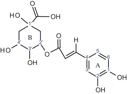 FIGURE 1 Structure of chlorogenic acid.