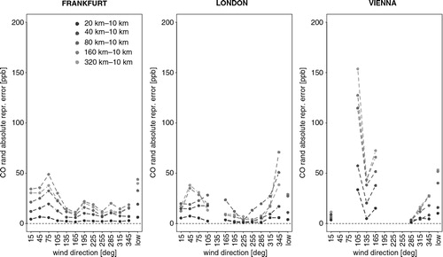 Fig. 14 As Fig. 13, but for absolute representation error.