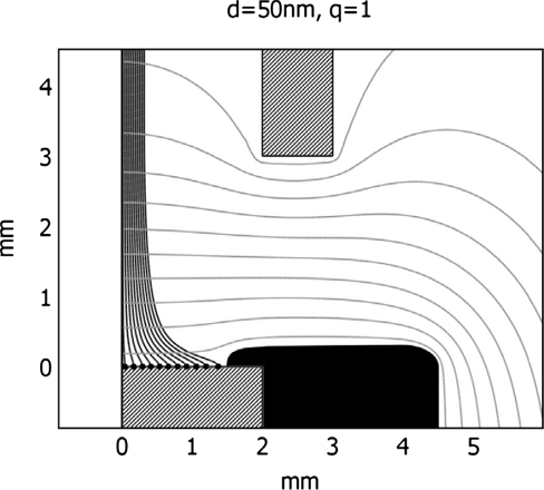 FIG. 3 Particle trajectories and equipotential lines of the electric potential. Deposition of 50 nm particles released at starting points r = i*r0, i = 0 …10 is uniform on the substrate.