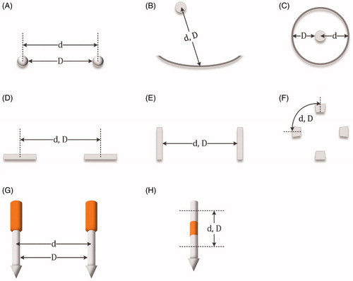 Figure 6. Examples of electrode configurations applied in studies to calculate the electric-field distribution, with the colors gray and brown as metallic and insulation parts, respectively. These configurations represent: (A) spherical electrodes, (B) needle and surface electrodes, (C) circular plate electrode enclosed by a ring electrode, (D, E) plate electrodes, (F) endovascular electrodes; contralateral electrodes have the same electric potential, (G) needle electrodes, (H) bipolar needle electrode; contralateral electrodes have different electric potential. In each configuration, the distances d [m] and D [m] were defined for the calculation of the energy density. Several studies assumed the needle and bipolar electrodes to be cylinders in 3D models. Other studies assumed the needle and spherical electrodes to be circles in 2D models.