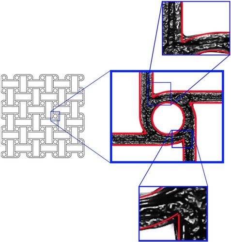 Figure 10. Geometry lost due to the limitations of the extrusion process. Tetra a-chiral honeycomb fabricated using TPU (black). The intended geometry is shown in red. (Courtesy of Pérez-Castillo).