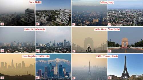 Figure 4. Air quality comparison in some global cities during this lock down