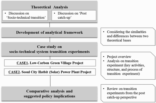 Figure 2: Analytical model.