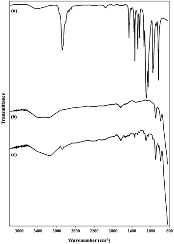 Figure 5. FTIR spectra of (a) PEG1500, (b) pure PMNPs, and (c) PEG1500-PMNPs. The main peaks of both PEG1500 and PMNPs were observed in the FTIR spectrum of PEG1500-PMNPs.