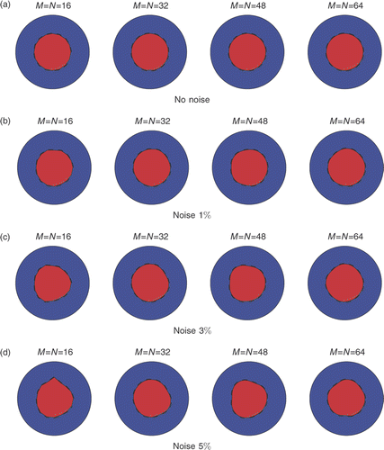 Figure 2. Results with no regularization λ1 = λ2 = 0, nfev=1000, M = N ∈ {16, 32, 48, 64} and p ∈ {0, 1, 3, 5}%, for Example 1.