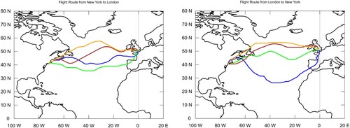 Figure 8. Simulated travel route of a solar-powered airship in January (winter, blue line), April (spring, green line), July (summer, orange line) and October (autumn, brown line), between New York and London (left) and London to New York (right). The maximal travel altitude is 3020 m.