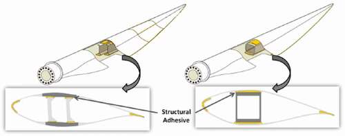 Figure 23. Example of structural bond lines on two wind blade designs.[Citation285]