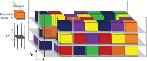 Figure 1. A live-cube compact storage system with a lift.