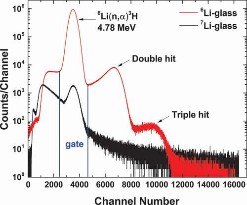 Figure 2. PH spectra of the 6Li detector and the 7Li detector.
