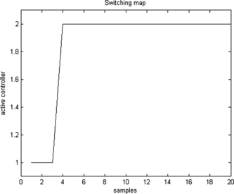 FIGURE 10 Switching map for the multi-model ANN.