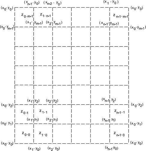 Fig. 4 Klein bottle grid identification.