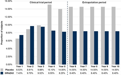 Figure 3 Scenario analysis of extrapolation.