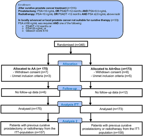 Figure 1. CONSORT diagram of patient selection, allocation, and analyses.