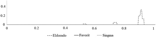 Figure 7. Moving average of FoNS 6-related tasks per month.