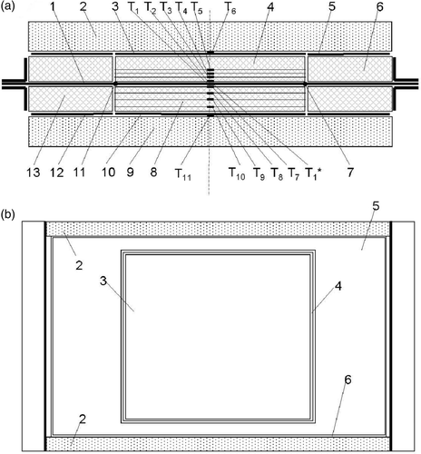 Figure 3. A testing scheme for specimens: 1, heating element; 2, thermoinsulated slab; 3, sensitive element (SE) of heat flux on the upper specimen; 4, upper specimen (1a/2a); 5, mask of the upper SE; 6, siding thermoinsulated slab; 7, voltage measuring point on the heater element; 8, lower specimen (B); 9, thermoinsulated slab; 10, SE on lower element specimen (B); 11, voltage measuring points on the heating element; 12, mask of the lower SE; and 13, siding thermoinsulated slab; T1, are the thermocouples on the heater; T2 − T6 the thermocouples on the upper specimen (A) and T7 − T11 the thermocouples on the lower specimen (B).