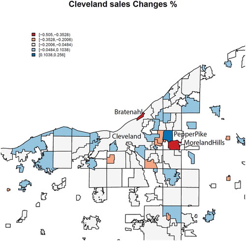 Figure 3. Sales changes in the Cleveland area