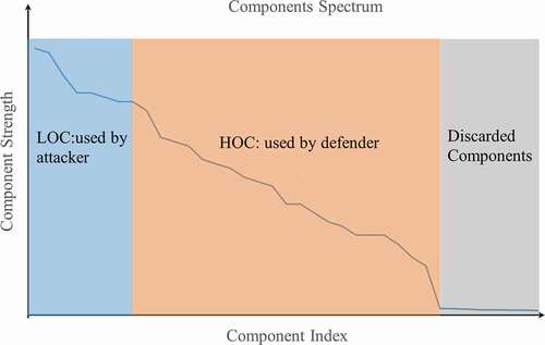 Fig. 1. Dominance ordering of extracted process patterns.