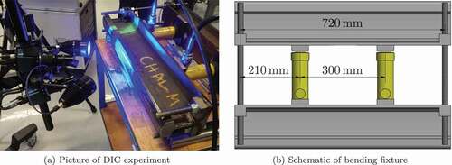 Figure 3. DIC experimental setup with the yellow hydraulic cylinders exerting a 4-point bending in the rail samples.