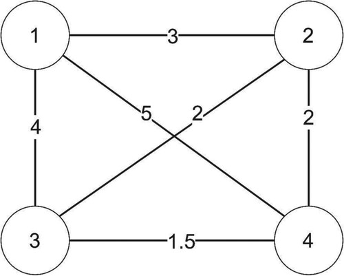 Figure 2. A simple four-node network example.