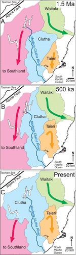 Figure 9  Generalised catchment maps of Otago and adjacent regions showing evolution of the extent of the Clutha catchment through the Quaternary. Ages are approximate. A, Early Quaternary (c. 1.5 Ma). B, Late Quaternary (c. 500 ka). C, Present day. The present main stem of the Clutha River and principal modern lakes are shown on all three maps for reference. A middle Quaternary catchment map, for the period between A and B, is shown with specific river courses in Fig. 2B.