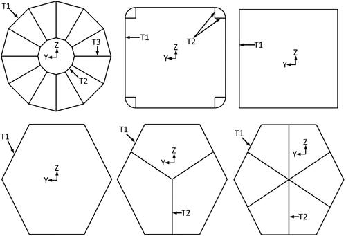 Figure 10. From top left: Dodecagon, RS, SQ, Hexa_0, Hexa_3 and Hexa_6.